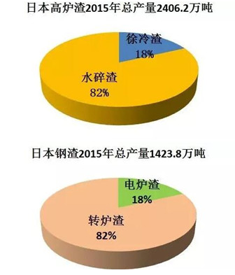 圖1
